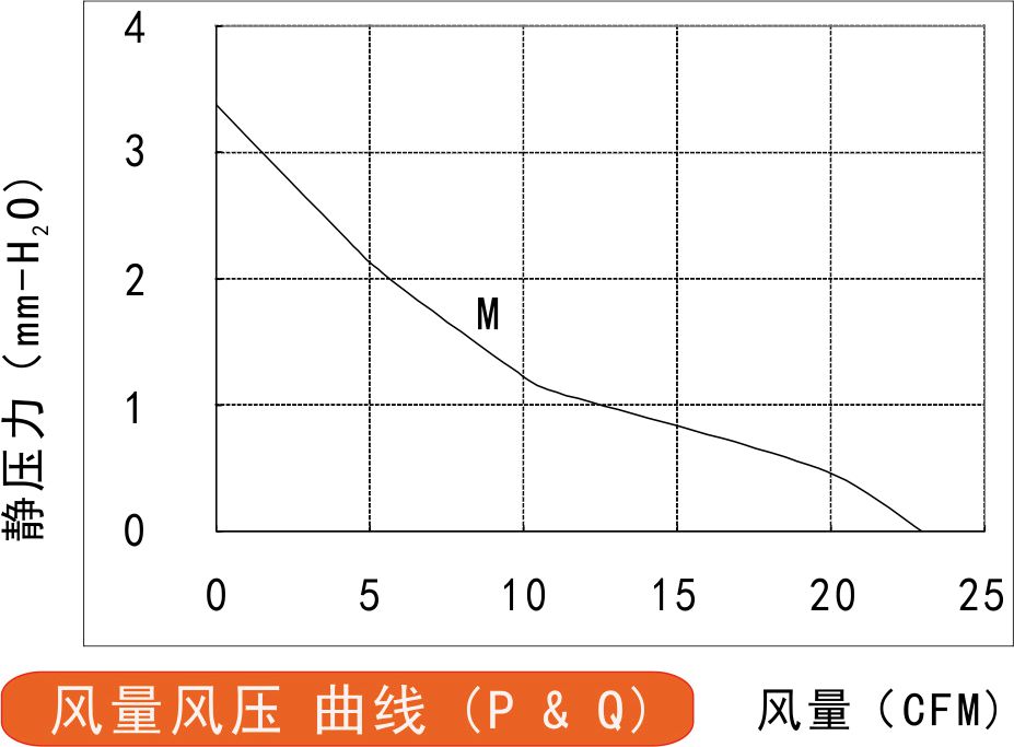 風量風壓曲線圖