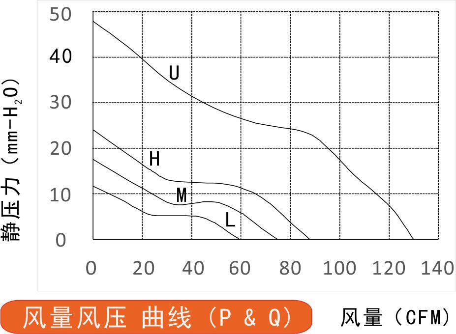 12v直流風扇8038風量風壓曲線圖