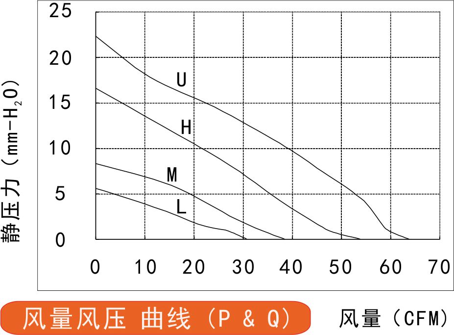 風量風壓曲線圖