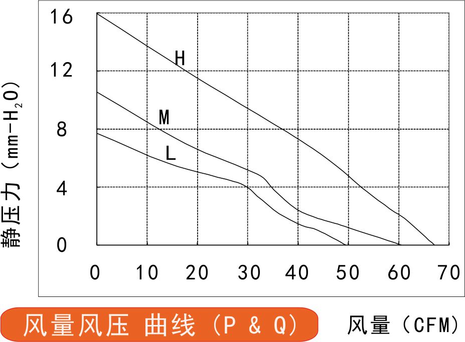 風量風壓曲線圖