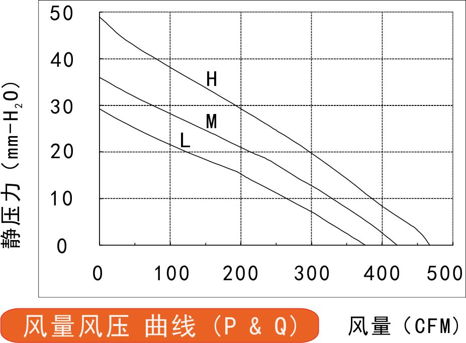 24v直流離心風機220風量風壓曲線圖