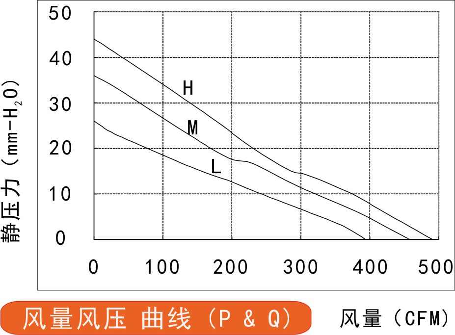 24v直流離心風機250風量風壓曲線圖