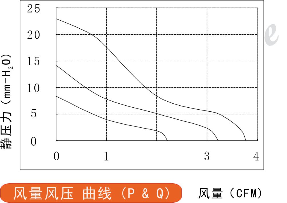 5015直流鼓風機風量風壓曲線圖