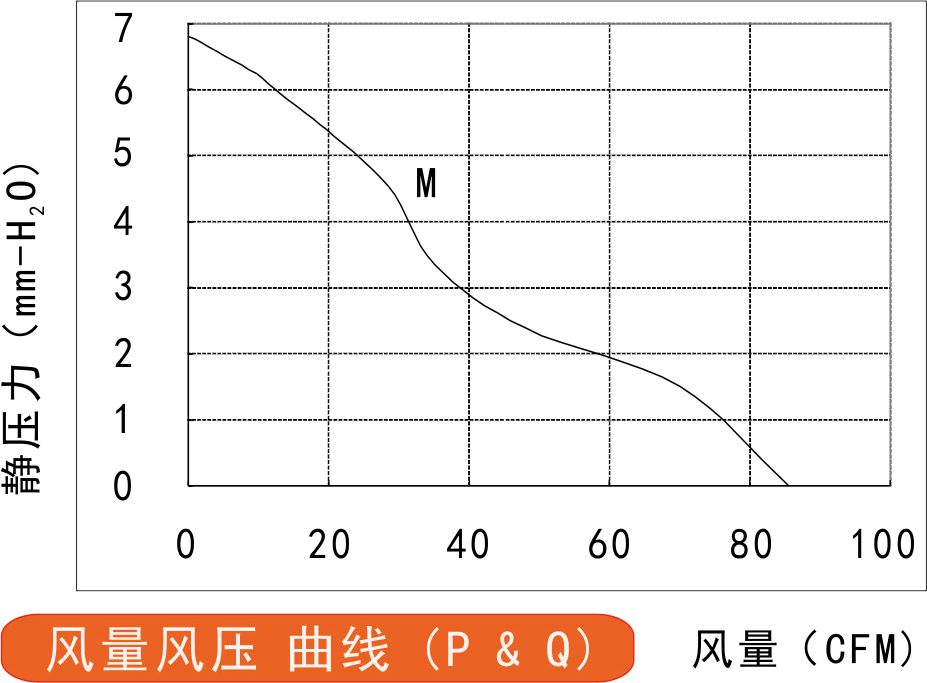 風量風壓曲線圖